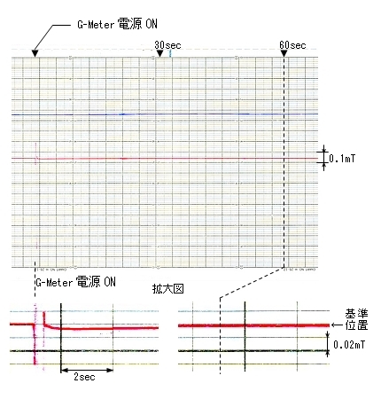 零电平返回特性